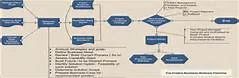 Pre-project Analysis & Planning