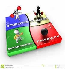 Competitor Analysis