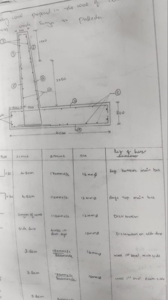 Project Estimation
