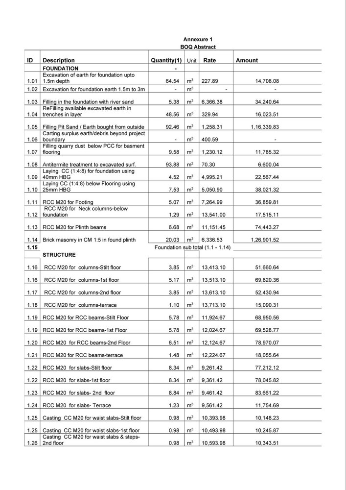 Project Estimation
