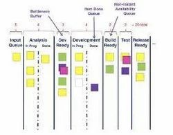 Project Estimation System
