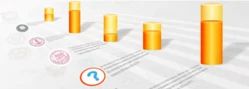 Project Estimating Service in Kanchipuram