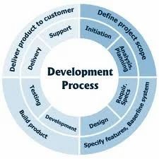 Project Costing & Estimates