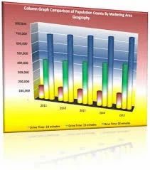 Financial Feasibility, Market Feasibility Consultancy Servic