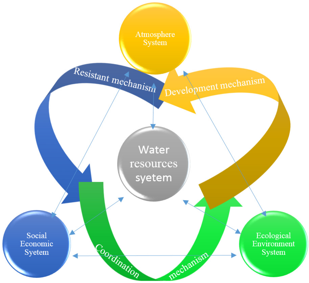 Company Industrial Water Management Consulting