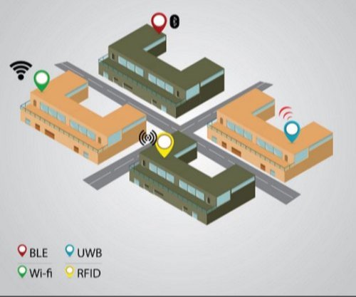 Online Company RFID Solution Provider in Bangalore