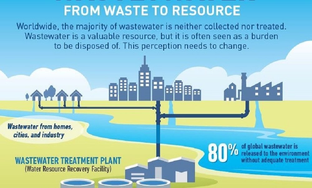 Non-Biodegradable Yearly Industrial Waste Treatment Services
