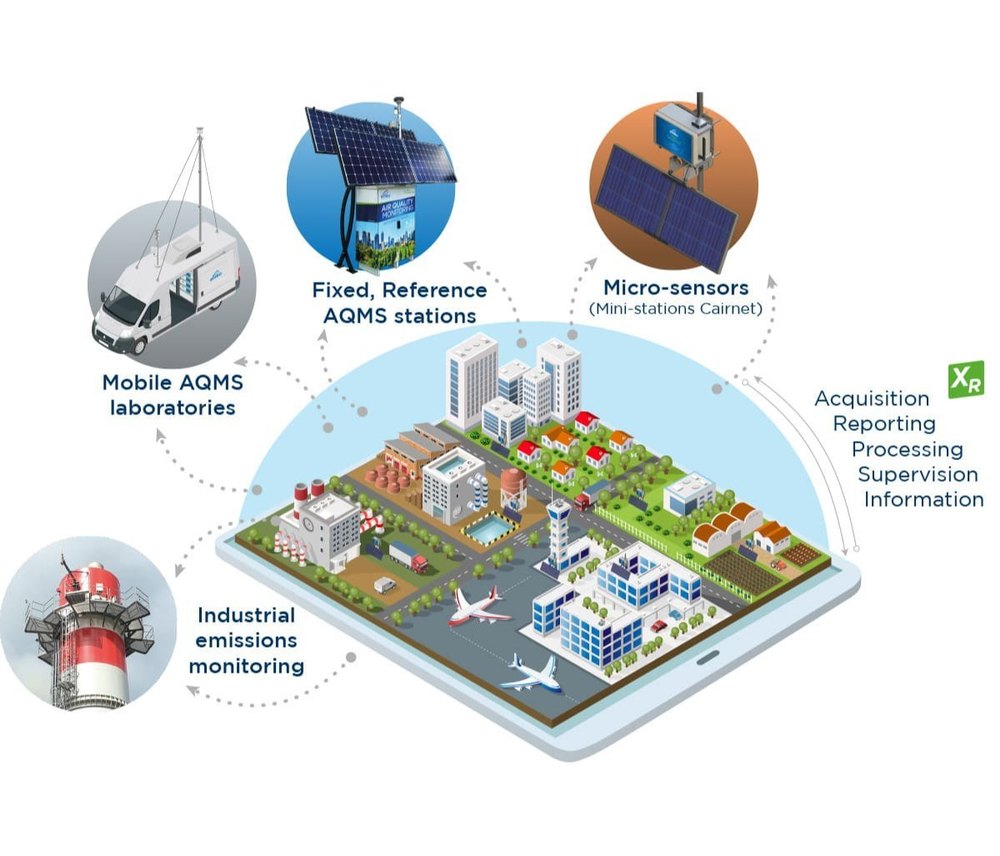 Pollution Monitoring Services