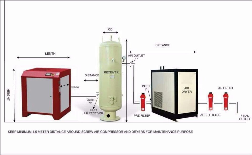 Low Pressure Screw Air Compressor With Air Dryer Arrangement