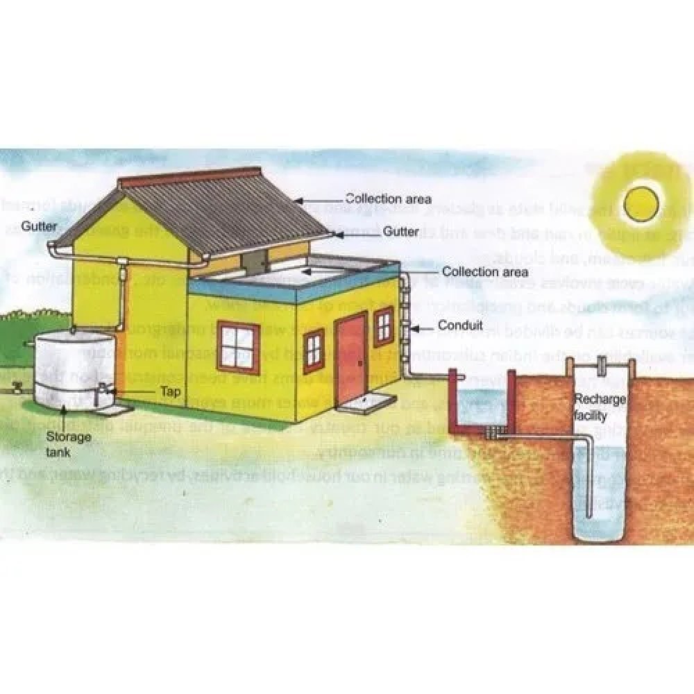 Rain water Harvesting, Capacity: 1000 LPH