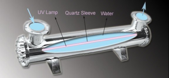 RO Water UV System