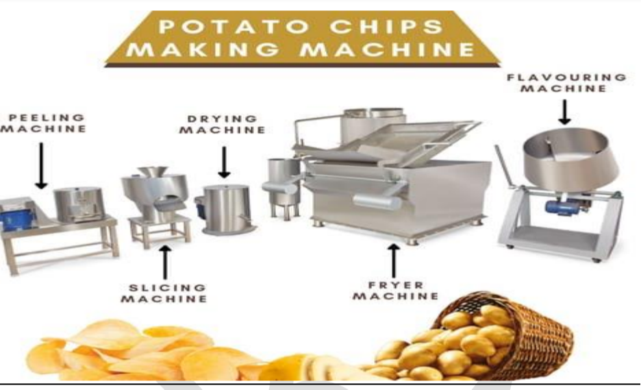 Stainless Steel Fully Automatic Potato Chips Plant, For Commercial