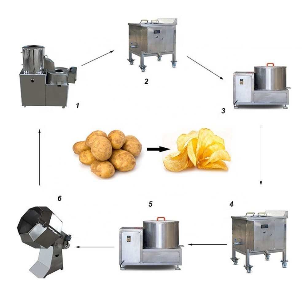 Stainless Steel Semi Automatic Potato Chips Production Line, 8kw, Capacity: 100-200kg/hr