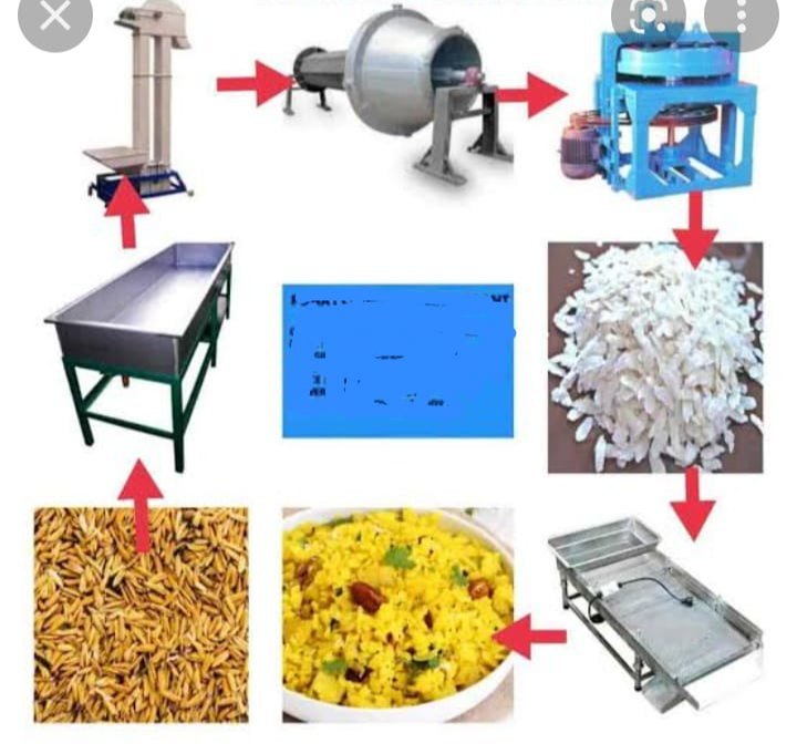 Poha Making Machine, 2hp, Capacity: 200kh/h