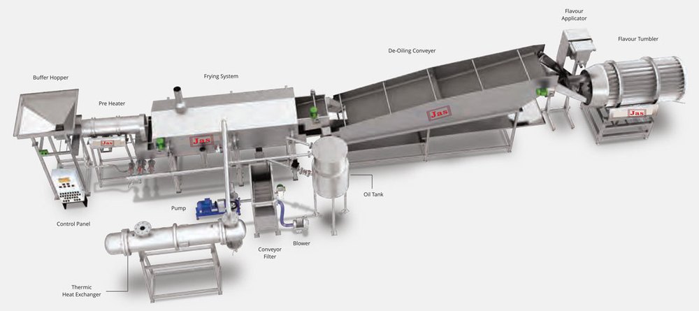 Fried Beans, Lentils & Pulses Snacks Production Line, 15 HP, Capacity: 1000 kg/Hr