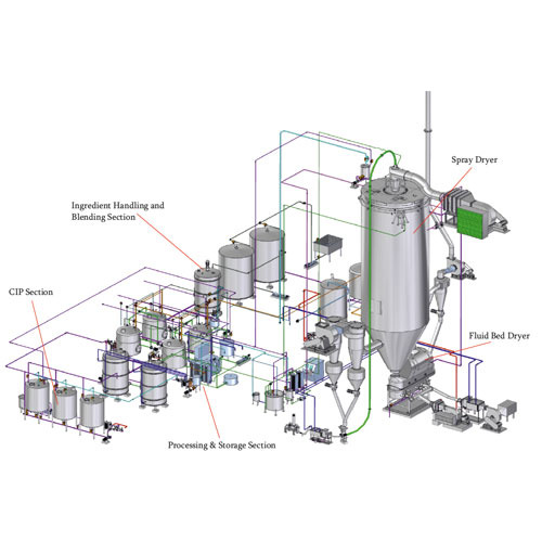 Coffee Creamer Plant (NDC), 1.5 KW