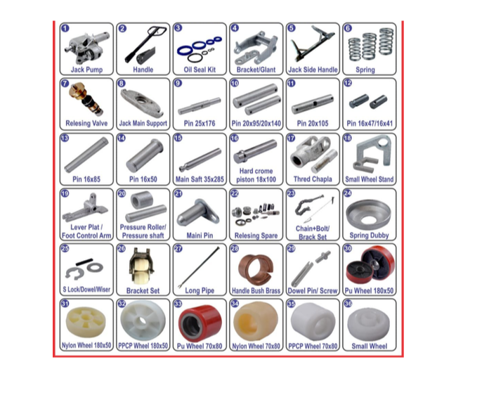 Hand Pallet Trolley Spares