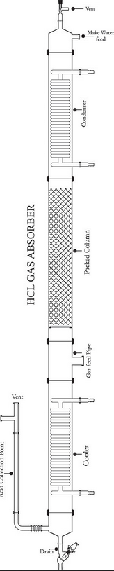 HCl Gas Absorber Adiabatic Type