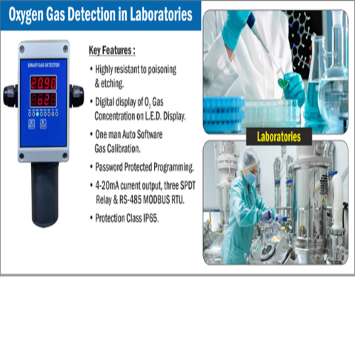 Portable Oxygen Gas Detector