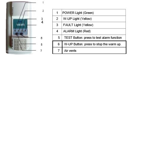 LPG PNG CNG Gas Detector