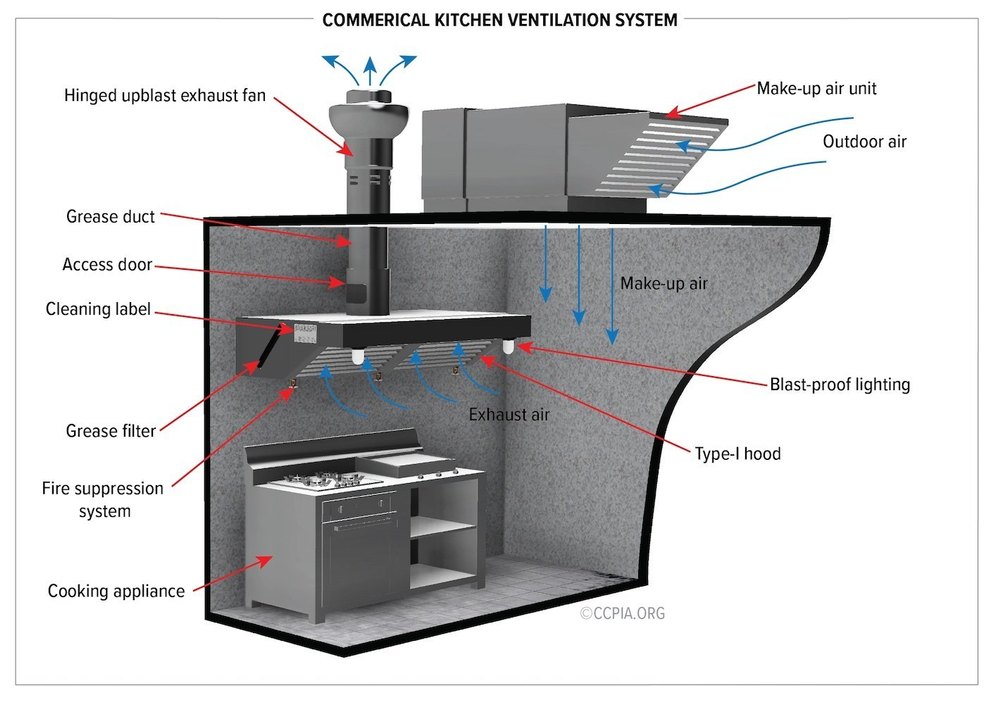 Rectangular Wall Commercial Kitchen Chimney, For Restaurant