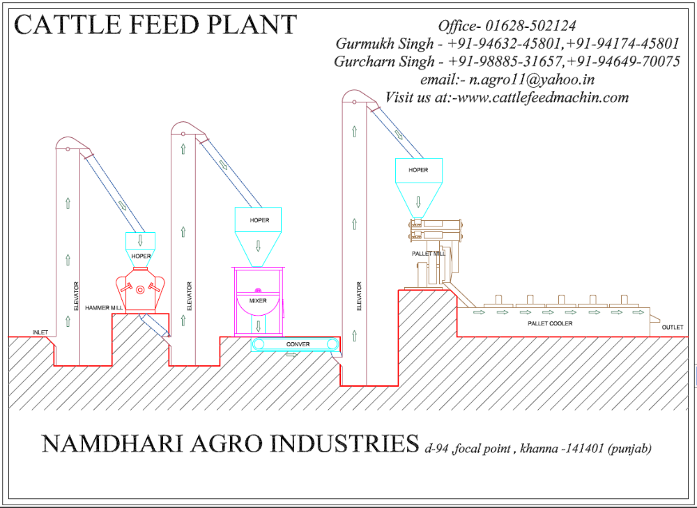 Pellet Making Machine, 3.5 - 4 tph