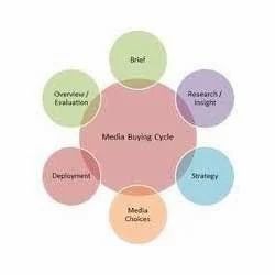 Media Buying Service