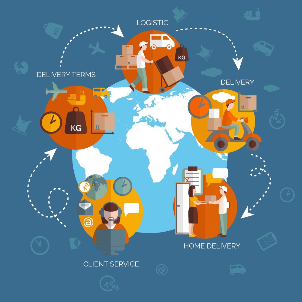 International Courier Service