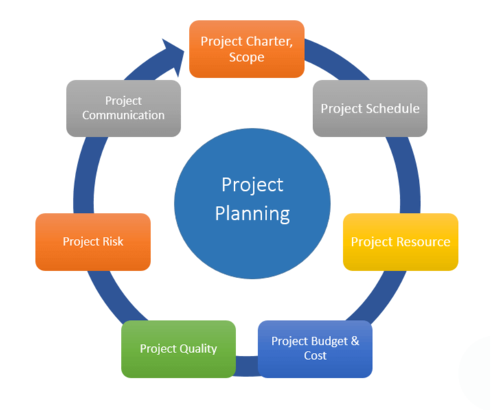 Online It Turnkey Project Consultant Service, Pan India