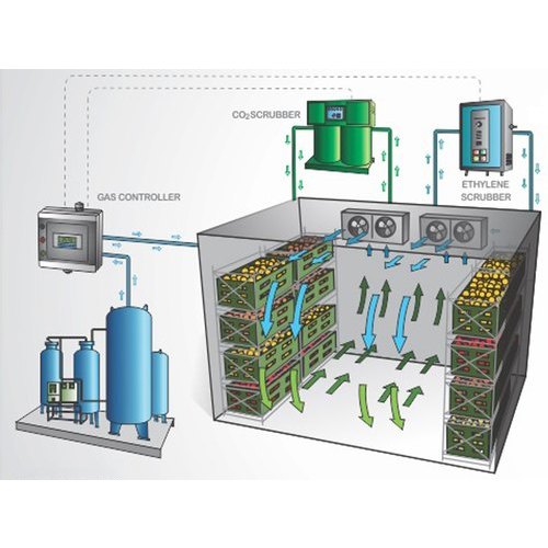 Impensus Controlled Atmosphere Storage Solutions