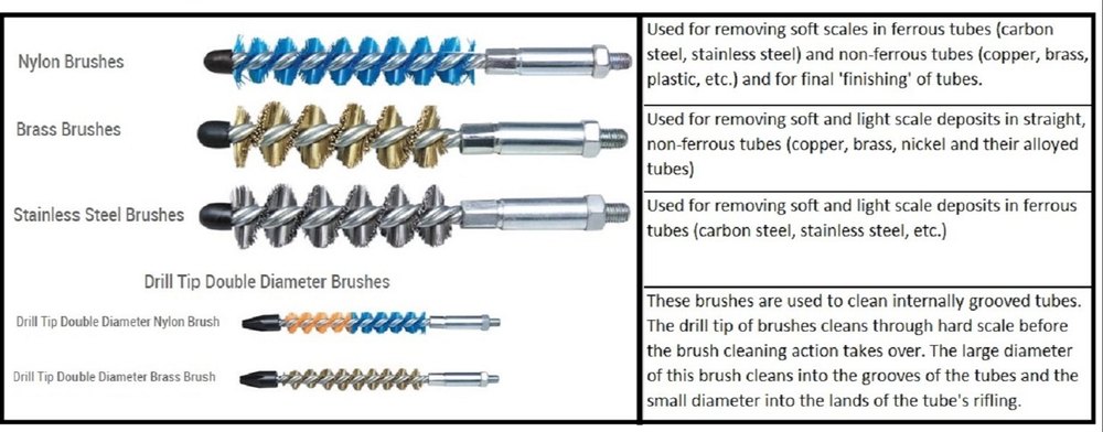 Nylon TUBE CLEANING BRUSH
