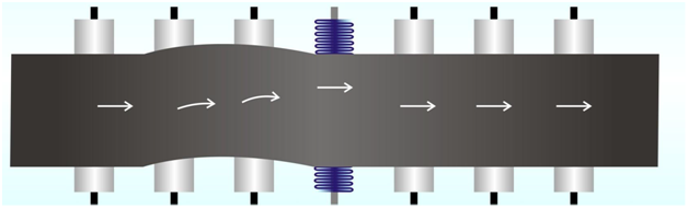Belt Tracking System