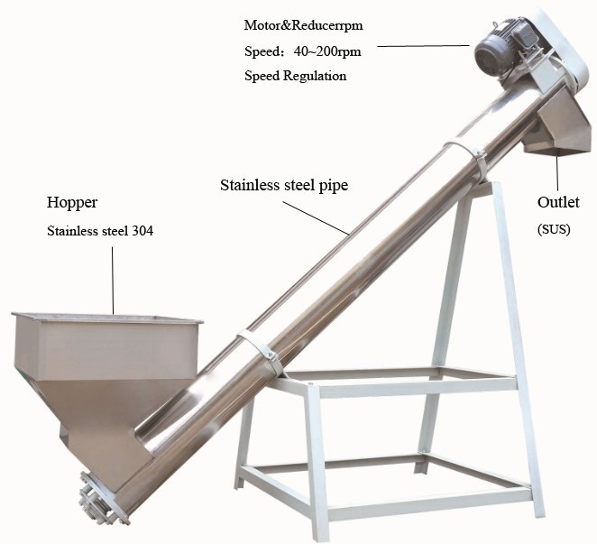 Stainless Steel Screw Conveyor, Capacity: 100 kg