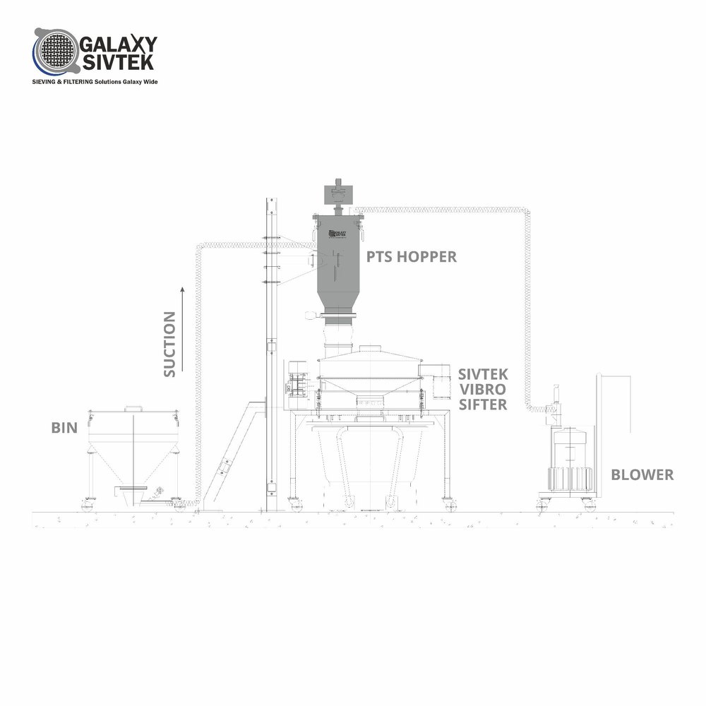 Galaxy Sivtek Stainless Steel Pneumatic Conveying Systems