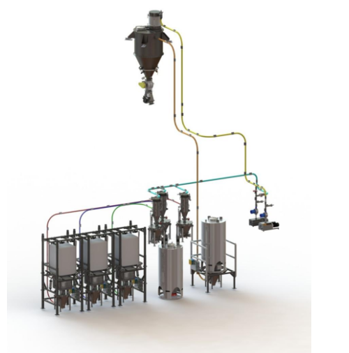 Stratgem 4-10 Hp Lean Phase Pneumatic Conveying Systems