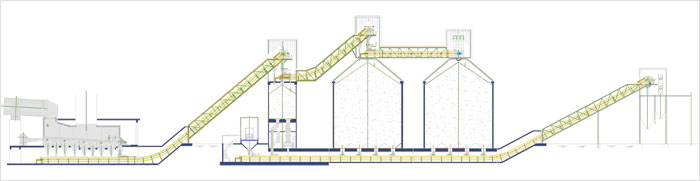 Pan Conveyors