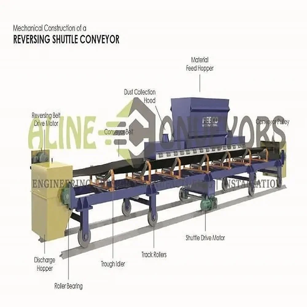 Shuttle Conveyors
