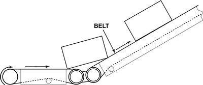 Ki-Machines Standard Box Transfer Conveyor