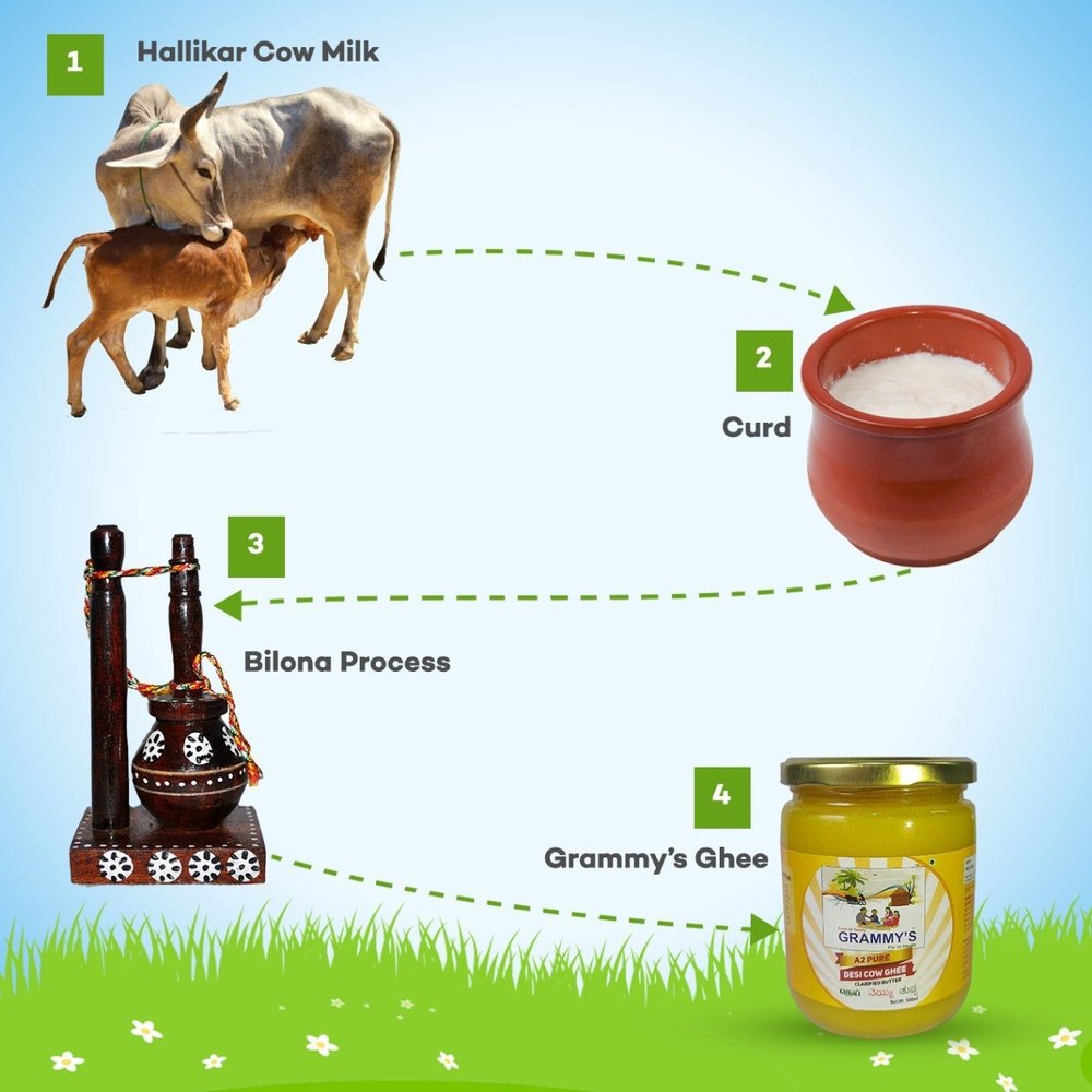 Organic Desi Cow Ghee