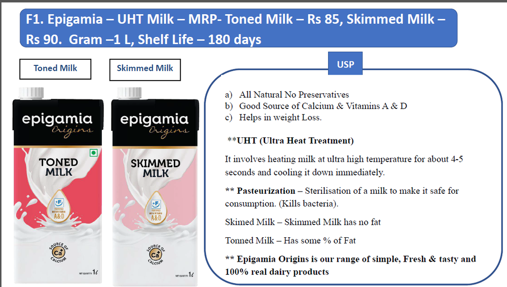 Toned Milk And Skimmed Milk, UHT