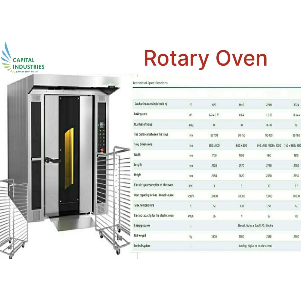 Rotary Rack Oven 36 Tray