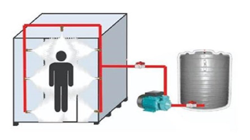 BANNER Sanitizer Tunnel Sensor