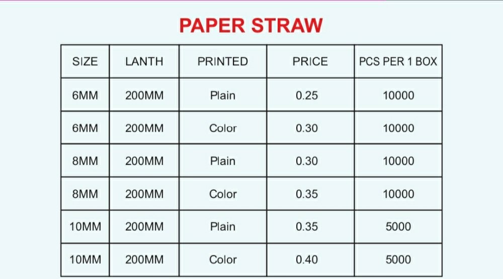 White and colour Paper Drinking Straws, Box Cartoon, Size: 200 Mm