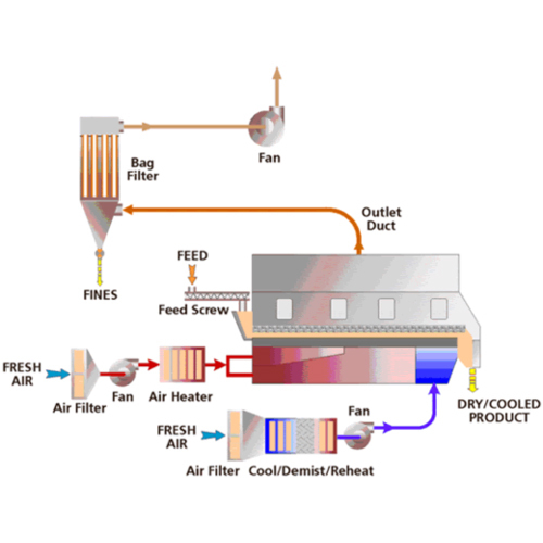 Trans Power Hot Air Dryer