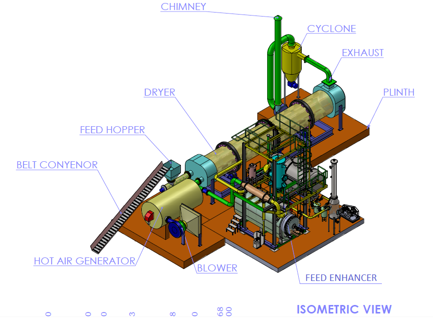 DDGS Rotary Dryers