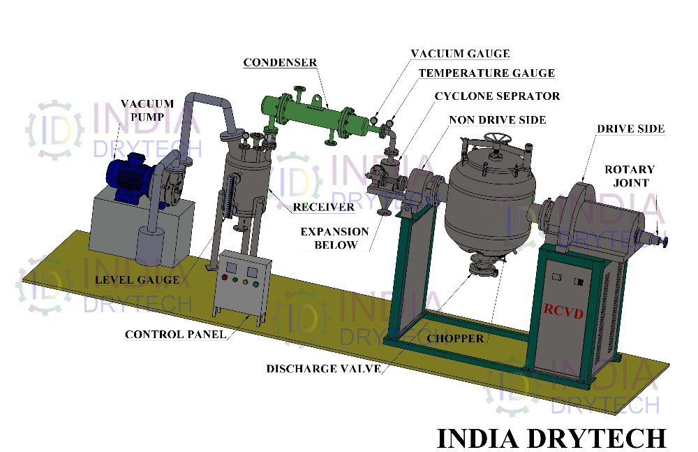 Stainless Steel Automatic Roto Double Cone Vacuum Dryer