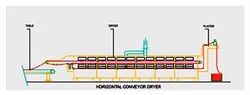 Float Dryer-Horizontal Conveyor Dryer