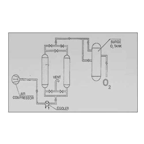 Gastek Heat Of Compression Dryer, For Chemical Industries