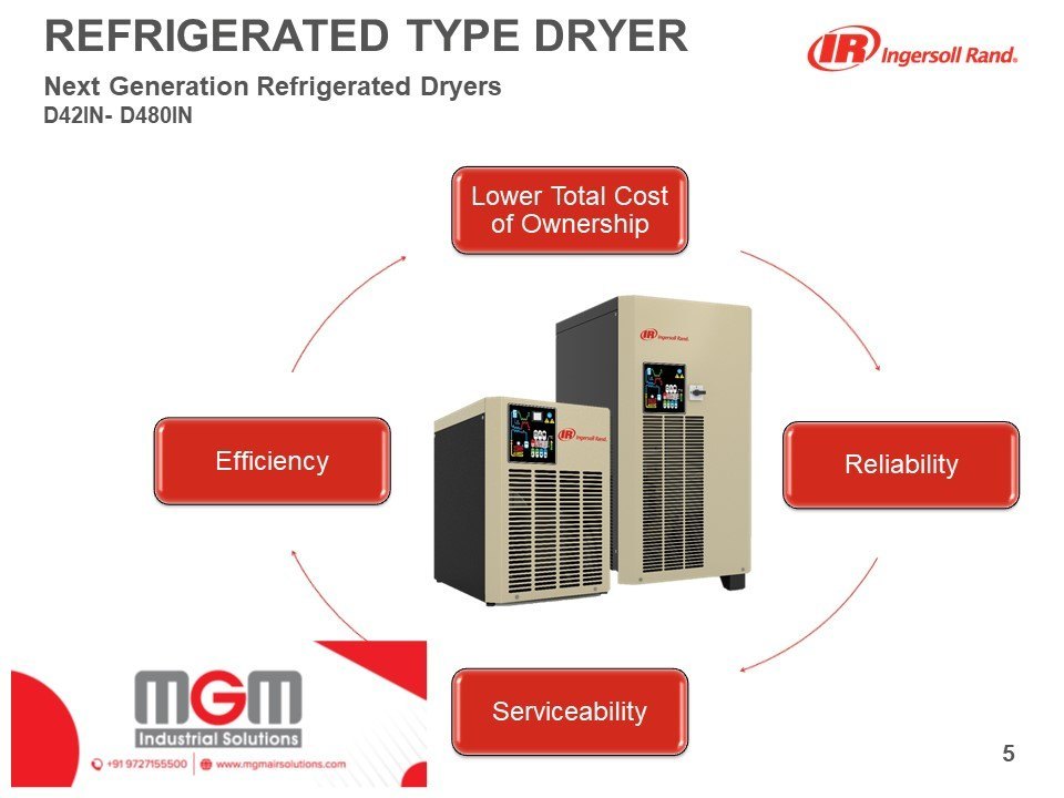 Non-Cycling Refrigerated Dryers, -20 C