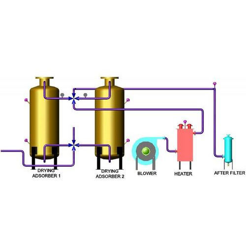 1 HP Blower Regenerated Air Dryer